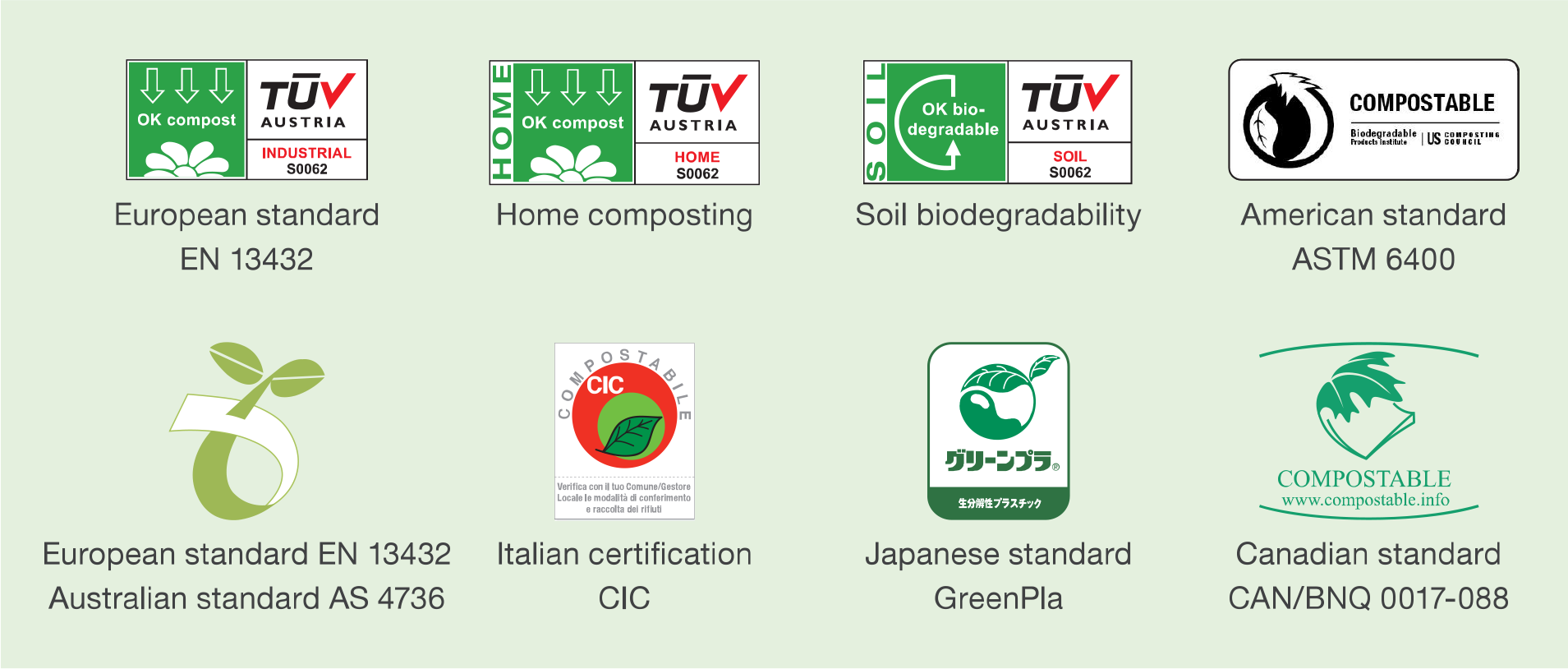 Certificaitions Biodegradability Compostability