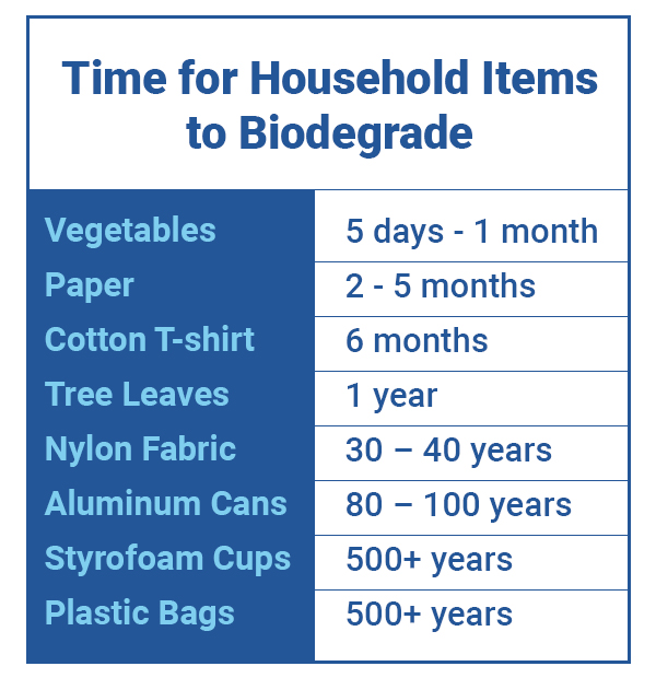 Int_Bio vs Compost_Items Biodegrade_600x620
